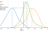 ANOVA (Analysis of Variance) Test — Explanation and an Example (Python)