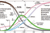 Energy Transitions: From Hydrocarbon to Hydrogen