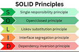 Implementing SOLID Principles in TypeScript