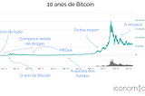 10 anos de Bitcoin