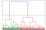 Hierarchical Clustering in Machine Learning