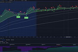 Tradingview Strategy with 80% win rate!