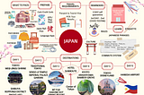 MY FAMILY VACATION PLAN: A TRIP TO JAPAN