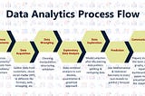 Data Analytics Process Flow: A Gist