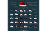 Where are jordans sold? Putian shoes = fake shoes? Why are Putian shoes so popular globally?