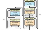 Introduction to Transformer