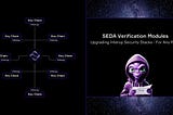 Upgrading Interop Security With SEDA Verification Modules