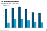 Gamefi Monthly Report–January 2023