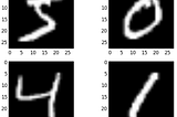 Recognizing Handwritten Digits with Python