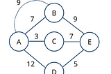 Kruskal’s Minimum Spanning Algorithm