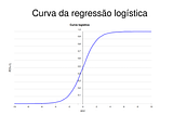 Entendendo a Regressão Logística
