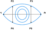 Driver Sleep Detection Using Computer Vision