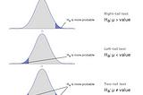 Hypothesis Testing: Conducting a z-test