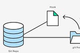 Git Hooks