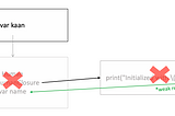 Closure Retain Cycle in Swift