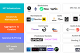 NFT Tech Stack