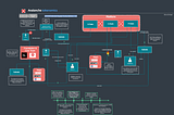 Token Flow Diagram for $AVAX