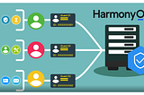 Huawei Auth Service Integration in HarmonyOS