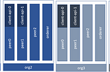 Hyperledger Fabric stress test using low cost AWS EC2s instances