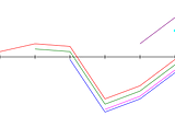 A kind of 2-step dynamic programming algorithm