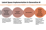 Role of Latent Spaces and Implementation in Generative AI