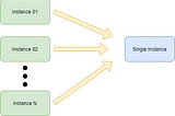 Design Patterns: Singleton