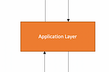 Software Architecture Patterns — Layered Architecture Patterns