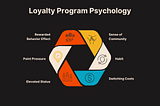 How Loyalty Programs Work