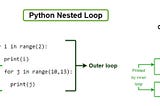 PYTHON TIPS: NESTED FOR LOOP USING ENUMERATE and INDEX