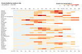 Visualization of Excess Deaths by Country which is created using Stata.