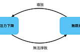 FB 作為資訊來源的缺點