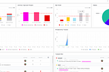 Evaluate Your Productivity Like a Company (Literally): Part 1