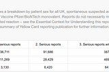 Epidemiological Evidence of Covid mRNA Vaccine Deaths in the UK Yellow Card Database