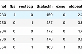 Complete guide to Pandas library (Python Code) — Part 1 / 4