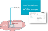 Getting More for Less from OCI Object Storage