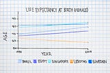 Homework 3: Slope charts and manipulating data