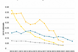 Economic Impact of Renewable Energy: Projection 2023