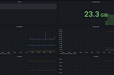 Guide to set up Node exporter, Prometheus and Grafana to monitor your computer resource
