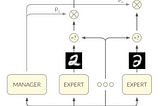 Mixture of Variational Autoencoders — a Fusion Between MoE and VAE