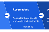Workload Management using Bigquery Reservation Slots.