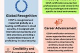 CCSP Certification in Portugal