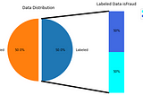 Visualization Methods