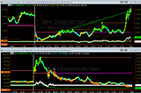 Sitting with the #SimpleOptionsDayTrade all the see-saw day for 100% gains in both $SPY and $QQQ —…