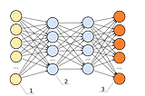 Is AI eating software? An analysis of AI/ML research trends using scientific pre-prints