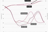 Tweaking Rate of Rise: Start of Maillard Phase
