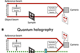 An Experimental Demonstration of the Hypothesis That the Dirac Sea has no Speed Limit