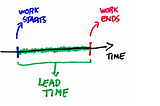 https://www.thoughtworks.com/insights/blog/feeling-slow-use-lead-time-find-out-why