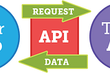 Implementing an API to Build Your — Next Project