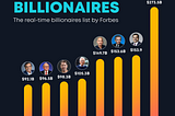 🔥 Bololex presents a current look at the worlds real-time richest billionaires.