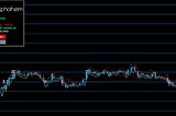 The alphaheim Grid Expert Advisor EA is a  grid trading system that has both long and short exposures for Forex & CFD pairs.